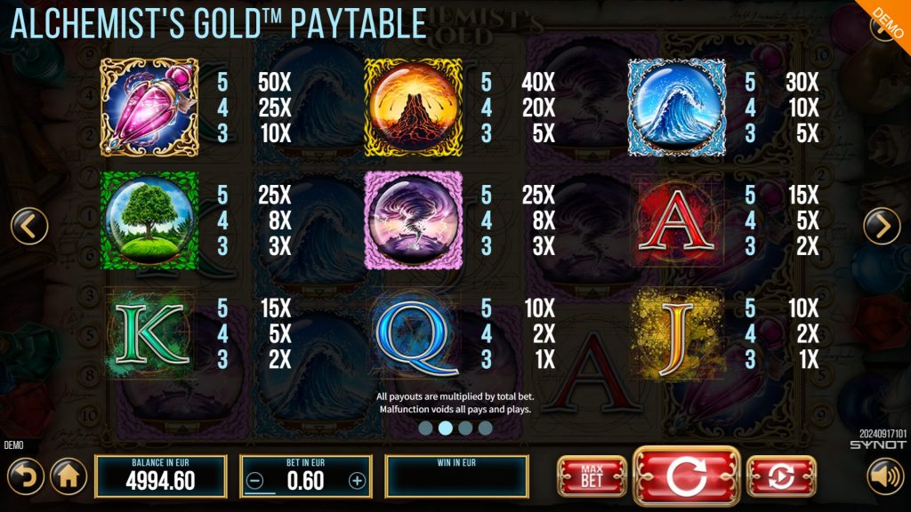 Alchemist's Gold Slot Symbols